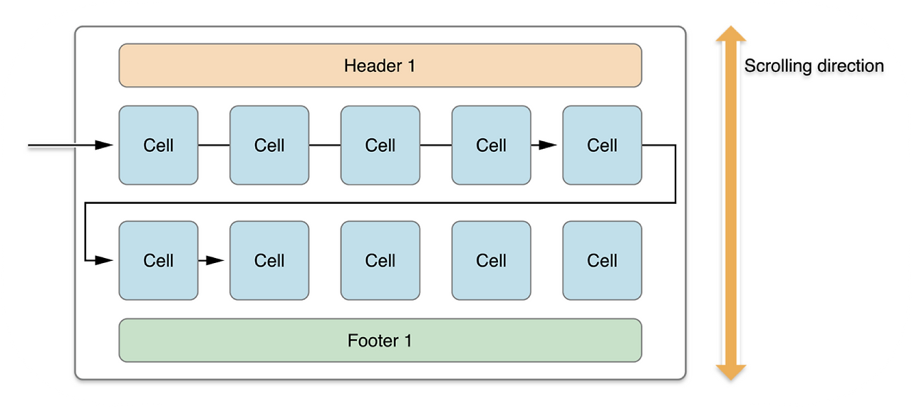  Swift TIL 12 CollectionView FlowLayout Danny IOS 