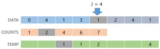 Array2