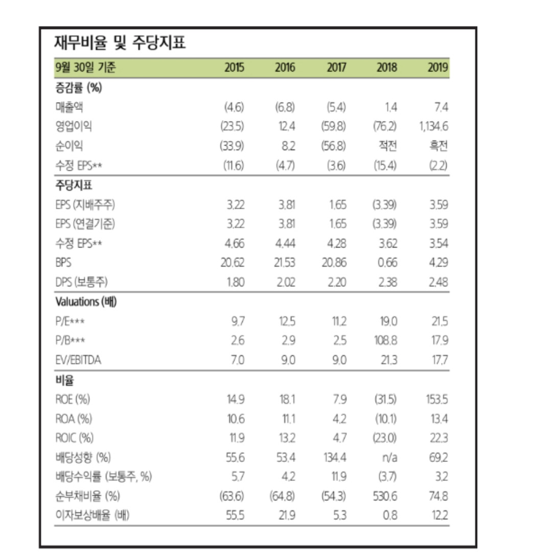메타버스 실시간 네트워킹, 확장현실 XR 퀄컴(QCOM) 7 ywAAAAAAQABAAACAUwAOw==
