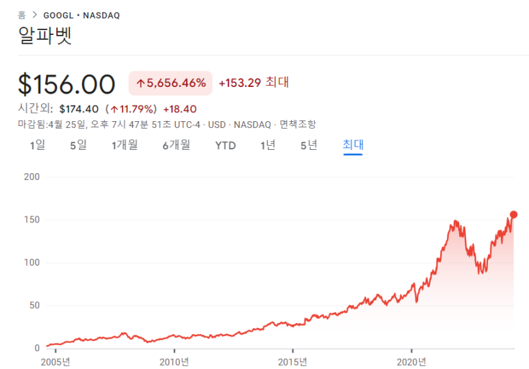 유니온퍼시픽, 비자, 구글, KLA 24년 1분기 실적 10 ywAAAAAAQABAAACAUwAOw==