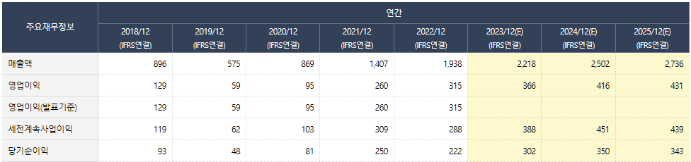 5월 넷째주 주식정산 일지 (ft. 매커스) 4 ywAAAAAAQABAAACAUwAOw==