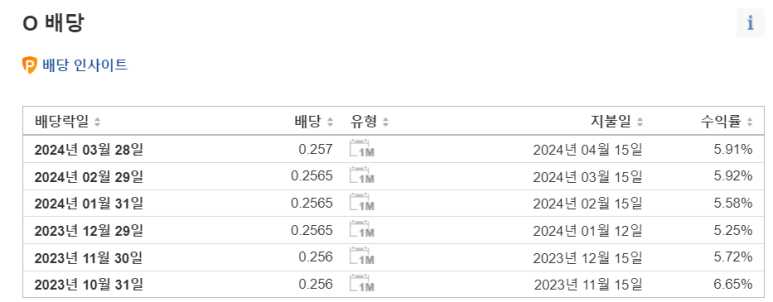 리얼티인컴 배당 / 3.18 2 ywAAAAAAQABAAACAUwAOw==