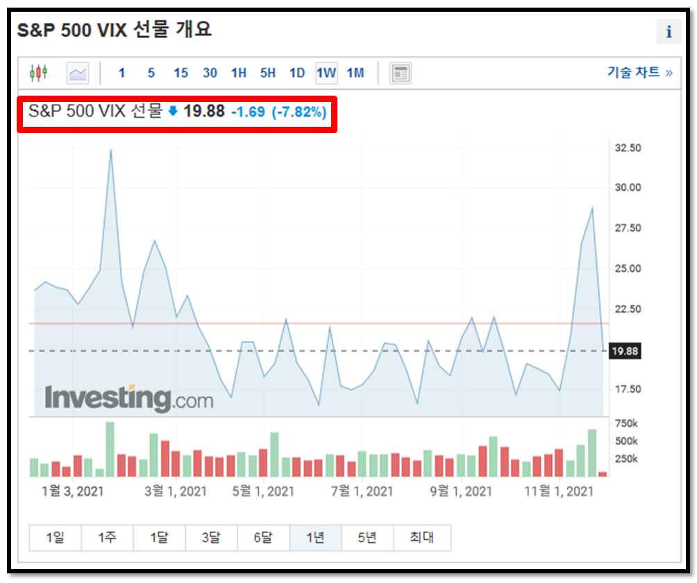 주식용어)공포지수라 일컫는 ‘빅스(VIX) 지수’ 총정리 (๑•﹏•) 17 ywAAAAAAQABAAACAUwAOw==