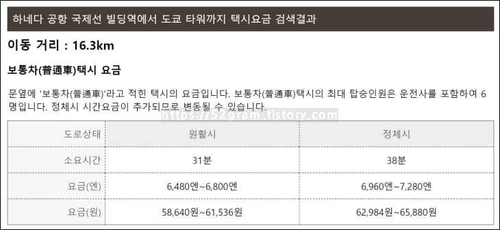 52G :: 일본 택시 기본요금, 가격 계산기