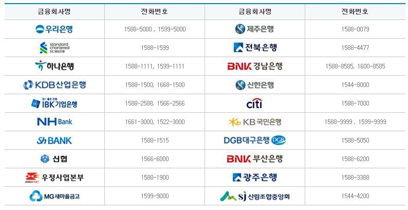 보이스피싱 예방 및 범죄 피해 시 보이스 피싱 피해자 대처 1 ywAAAAAAQABAAACAUwAOw==