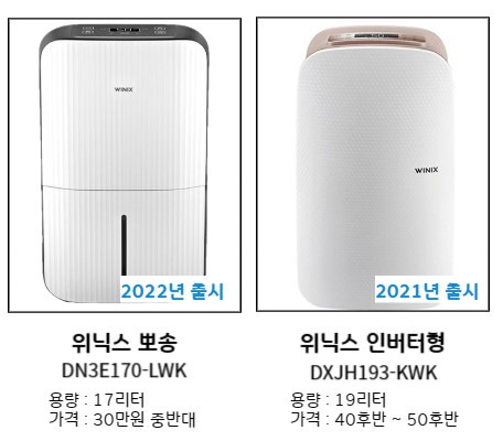 여름철 필수템 제습기 추천 TOP3 (제습기 원리) 5 여름철 필수템 제습기 추천 TOP4