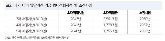 연금개혁 방향성 및 주식시장 영향 2 ywAAAAAAQABAAACAUwAOw==