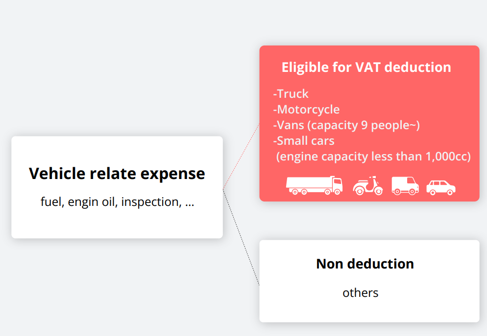 [VAT]Learn How to Get VAT Deductions for Your Fuel Expenses Are You