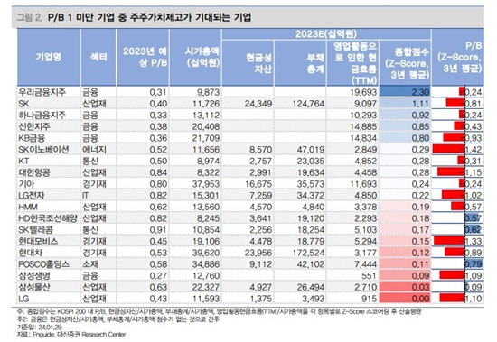 기업 밸류업 프로그램 주요 내용 및 저PBR 관련주 9 ywAAAAAAQABAAACAUwAOw==