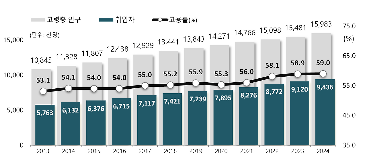 그림입니다.
원본 그림의 이름: CLP000043a80003.wmf
원본 그림의 크기: 가로 4168pixel, 세로 1899pixel