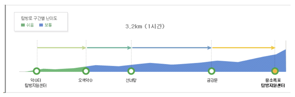 설악산 단풍 절정시기 및 추천 코스 TOP 3, 케이블카, 주차장 예약 정보