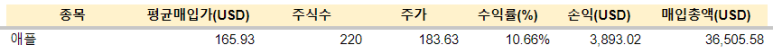 JEPQ 등 매수 (24.01.16) 7 ywAAAAAAQABAAACAUwAOw==