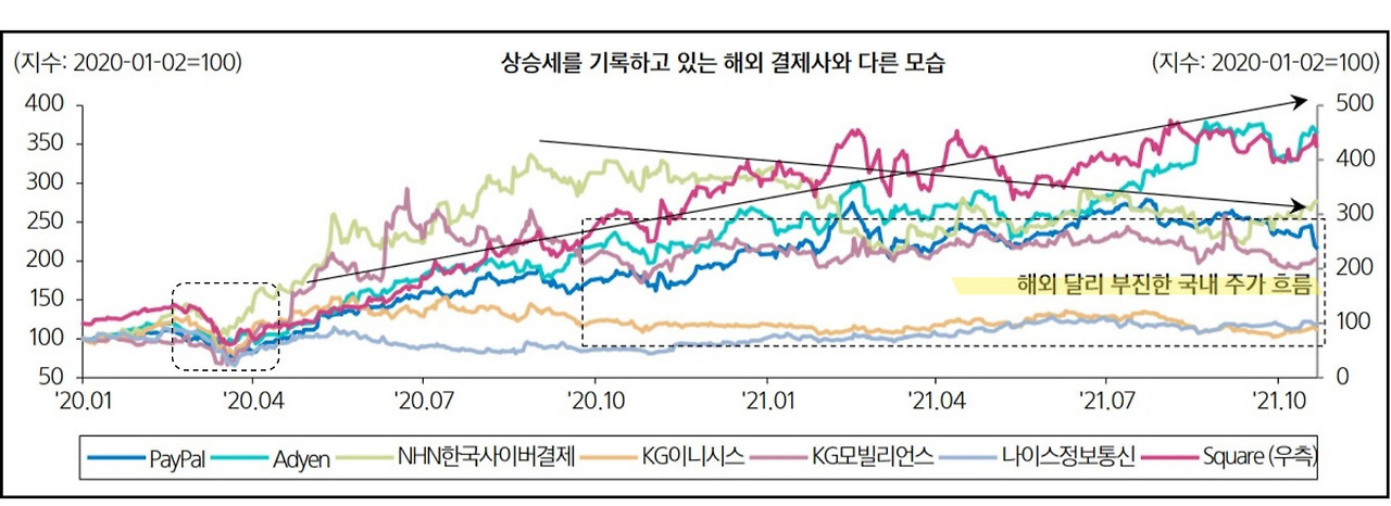 캐시리스 전환의 가속화와 온라인 결제시장의 결제사 3 ywAAAAAAQABAAACAUwAOw==