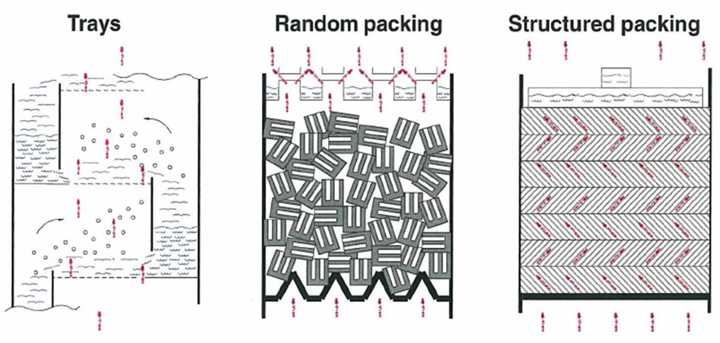 internal packing