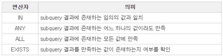 Subquery returns more than 1 row — 코딩기록