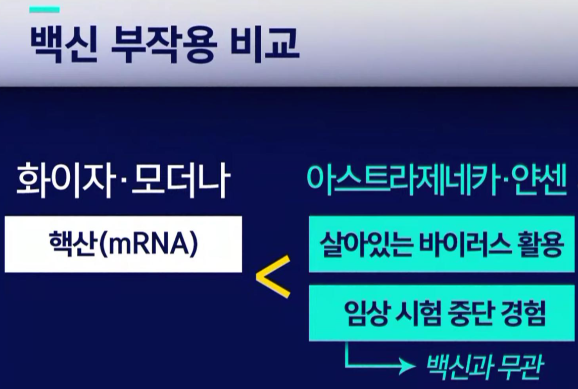 국내 들여올 코로나 백신 4종류 비교