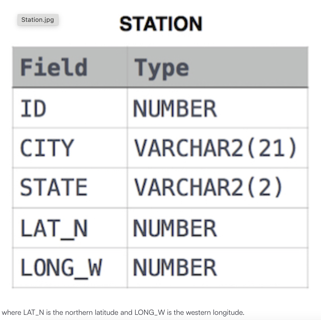 [HackerRank 문제풀이] Weather Observation Station 19