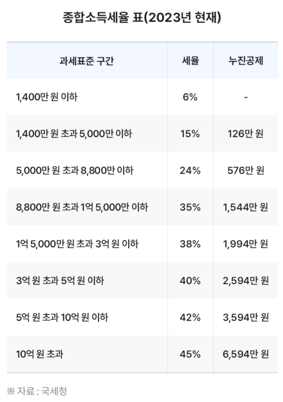 개인투자용 국채 알아보기 4 ywAAAAAAQABAAACAUwAOw==