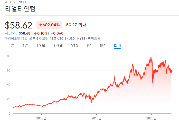 당신이 1994년에 5천달러를 리얼티인컴에 투자했었다면 4 ywAAAAAAQABAAACAUwAOw==