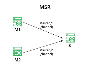 [MySQL] MSR ( Multi Source Replication )