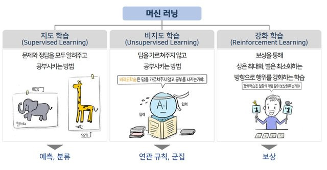 https://coding-kindergarten.tistory.com/139