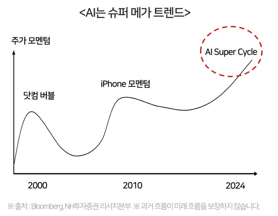 AI와 함께하는 일상생활 2 ywAAAAAAQABAAACAUwAOw==