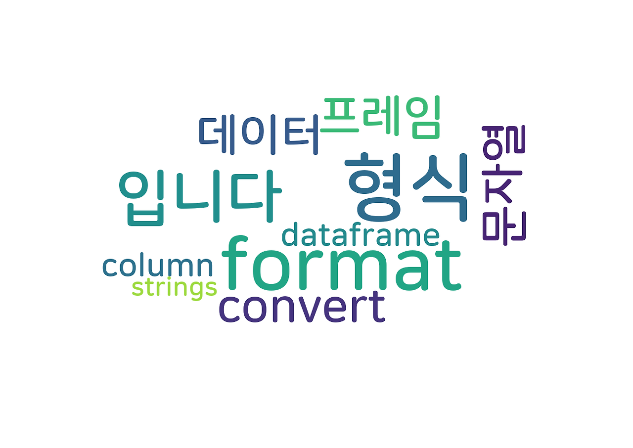 dataframe-datetime