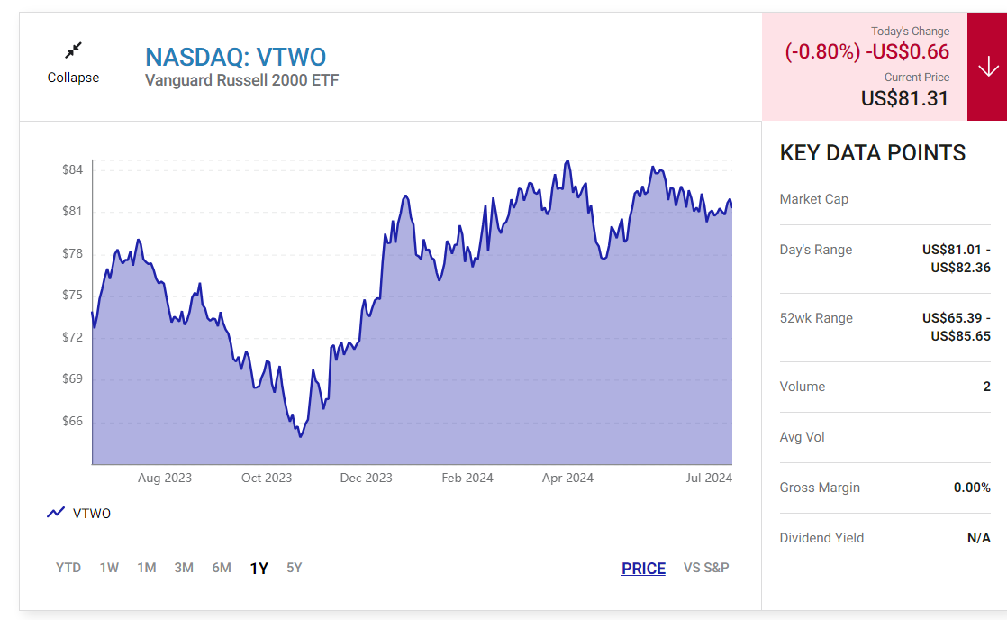 Vanguard Real Estate ETF,Vanguard Russell 2000 ETF