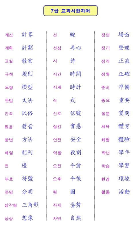 진흥회 한자 7급 안내 및 7급 한자 벽보 공유(대상한자, 기출문제)