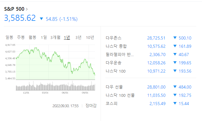 미국 주식 급락, 검은 수요일 1 ywAAAAAAQABAAACAUwAOw==