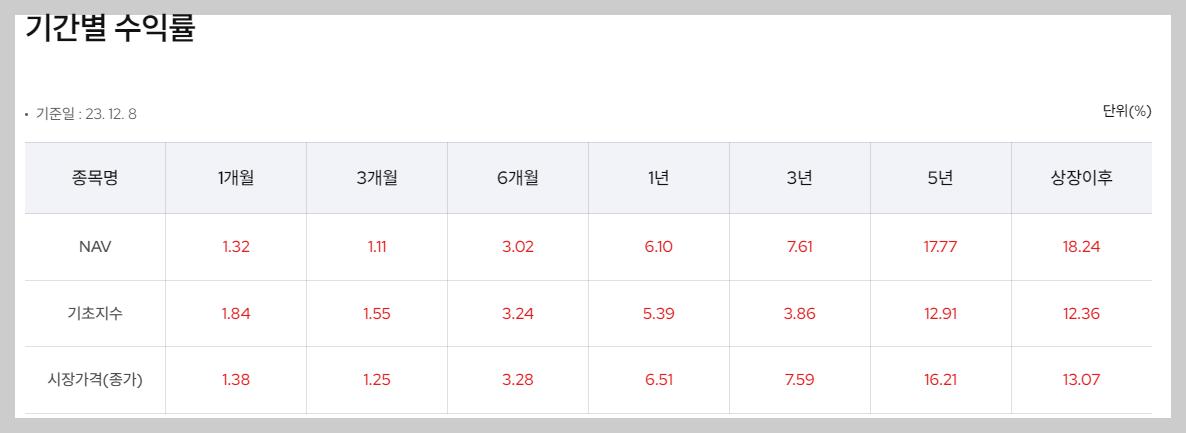 IRP 퇴직연금 안전자산 (30%) 투자할만한 추천 ETF 리스트 (ft. 포트폴리오) 4 ywAAAAAAQABAAACAUwAOw==