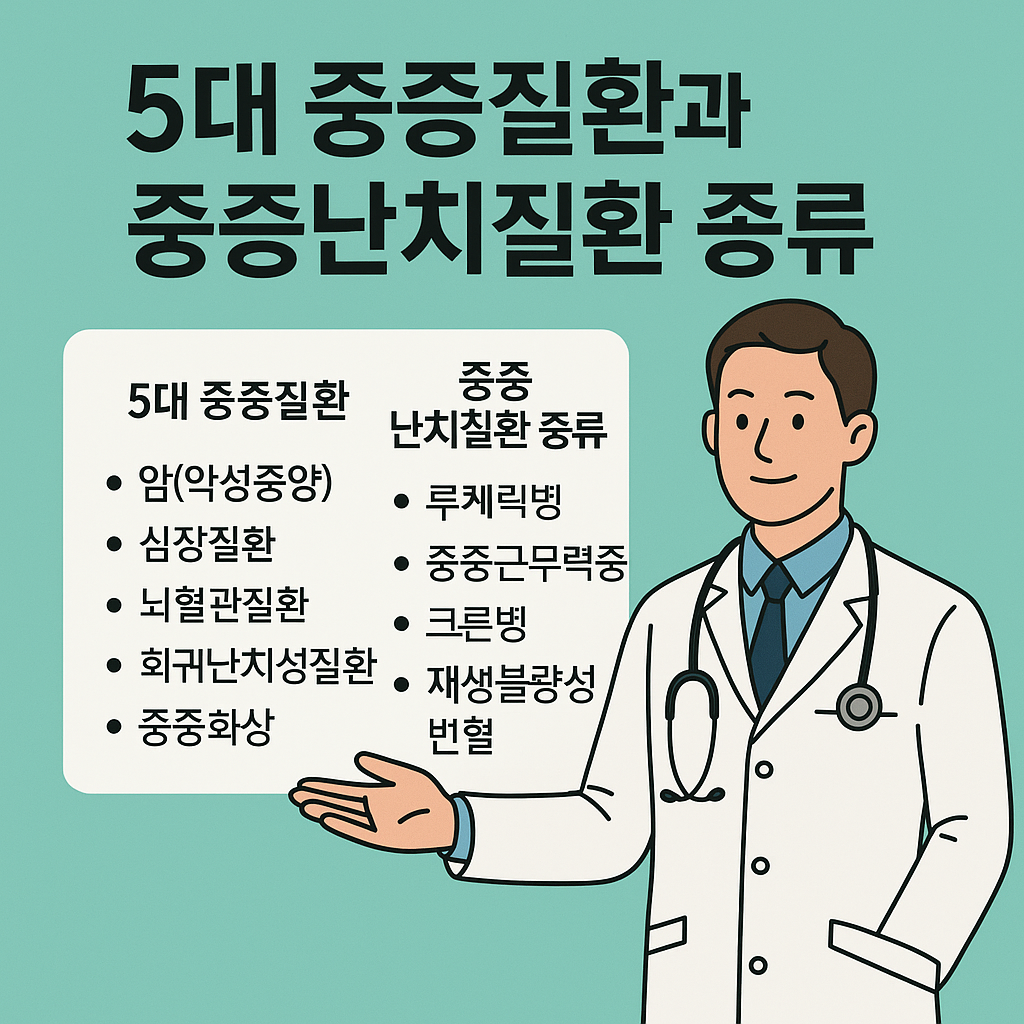 2025년 5대 중증질환과 중증난치질환 종류 총정리