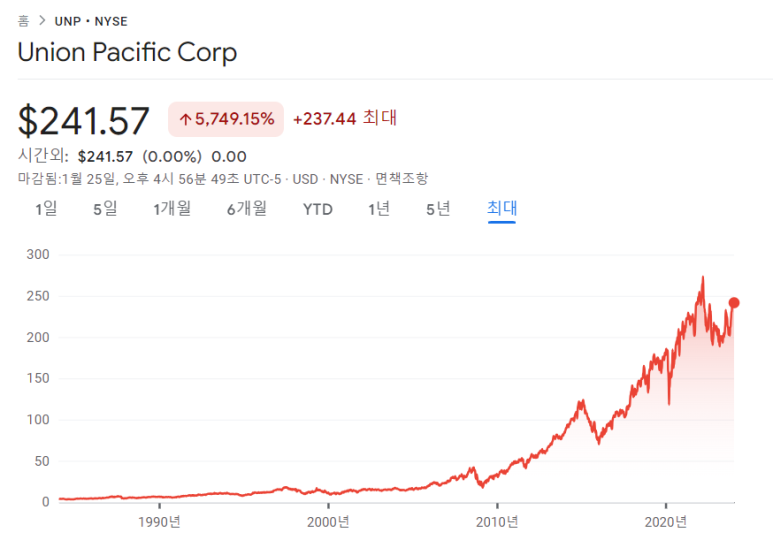 유니온퍼시픽, 비자, 셔윈 윌리엄즈의 23년 4분기 실적 4 ywAAAAAAQABAAACAUwAOw==