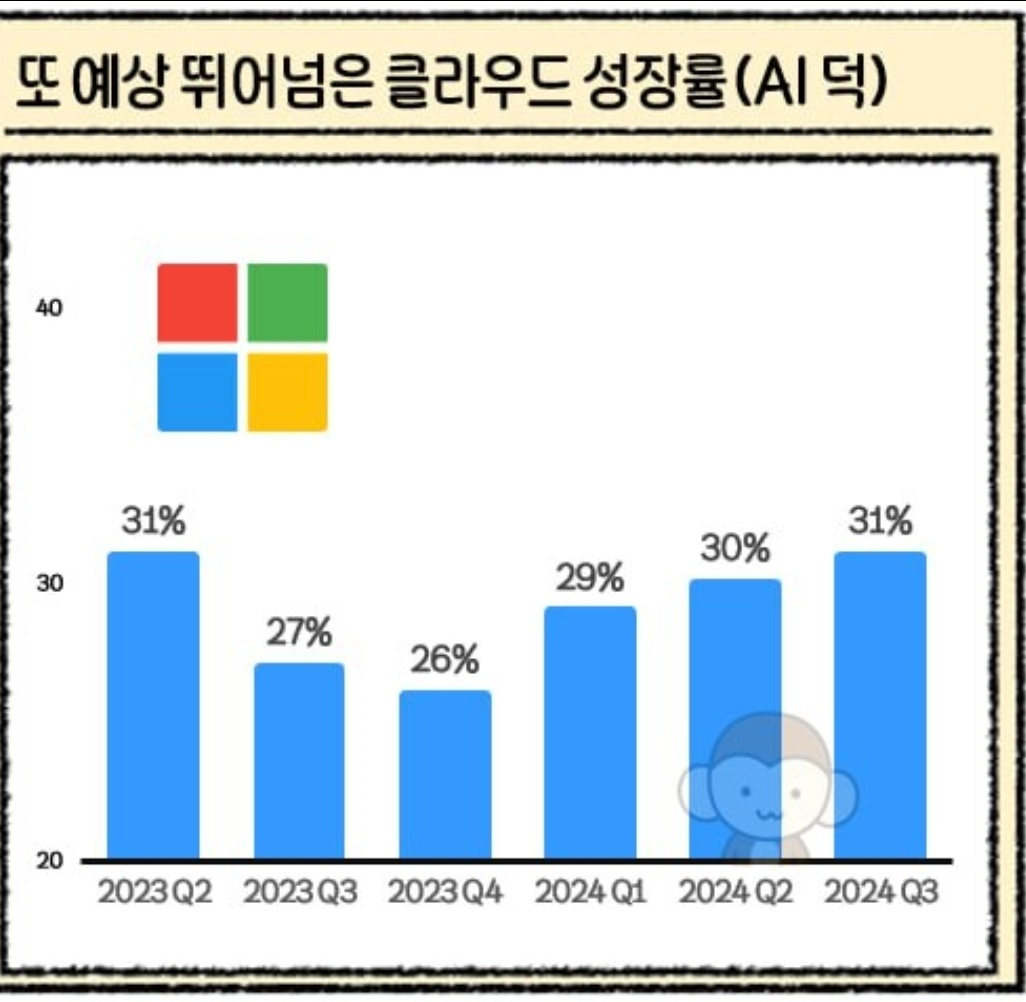 그래도 믿을 건 빅테크, 매그니피센트 7 3 ywAAAAAAQABAAACAUwAOw==