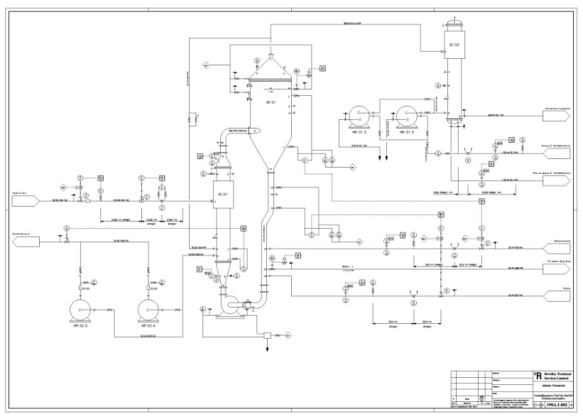 P&ID/PFD