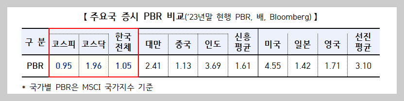 기업 밸류업 프로그램 주요 내용 및 저PBR 관련주 2 ywAAAAAAQABAAACAUwAOw==