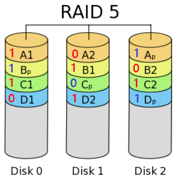 Raid 0 скорость не увеличилась