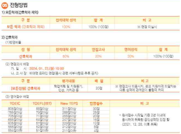 조선대 간호학과