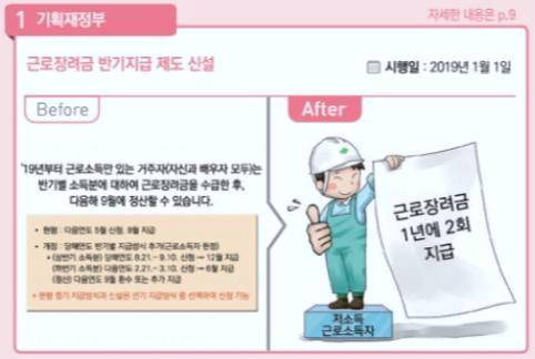 2019근로장려금 산정표 금액조회