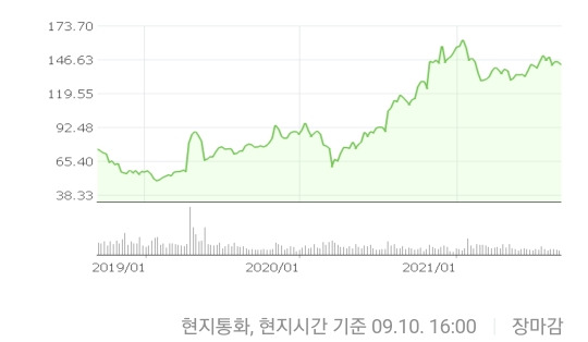 메타버스 실시간 네트워킹, 확장현실 XR 퀄컴(QCOM) 6 ywAAAAAAQABAAACAUwAOw==