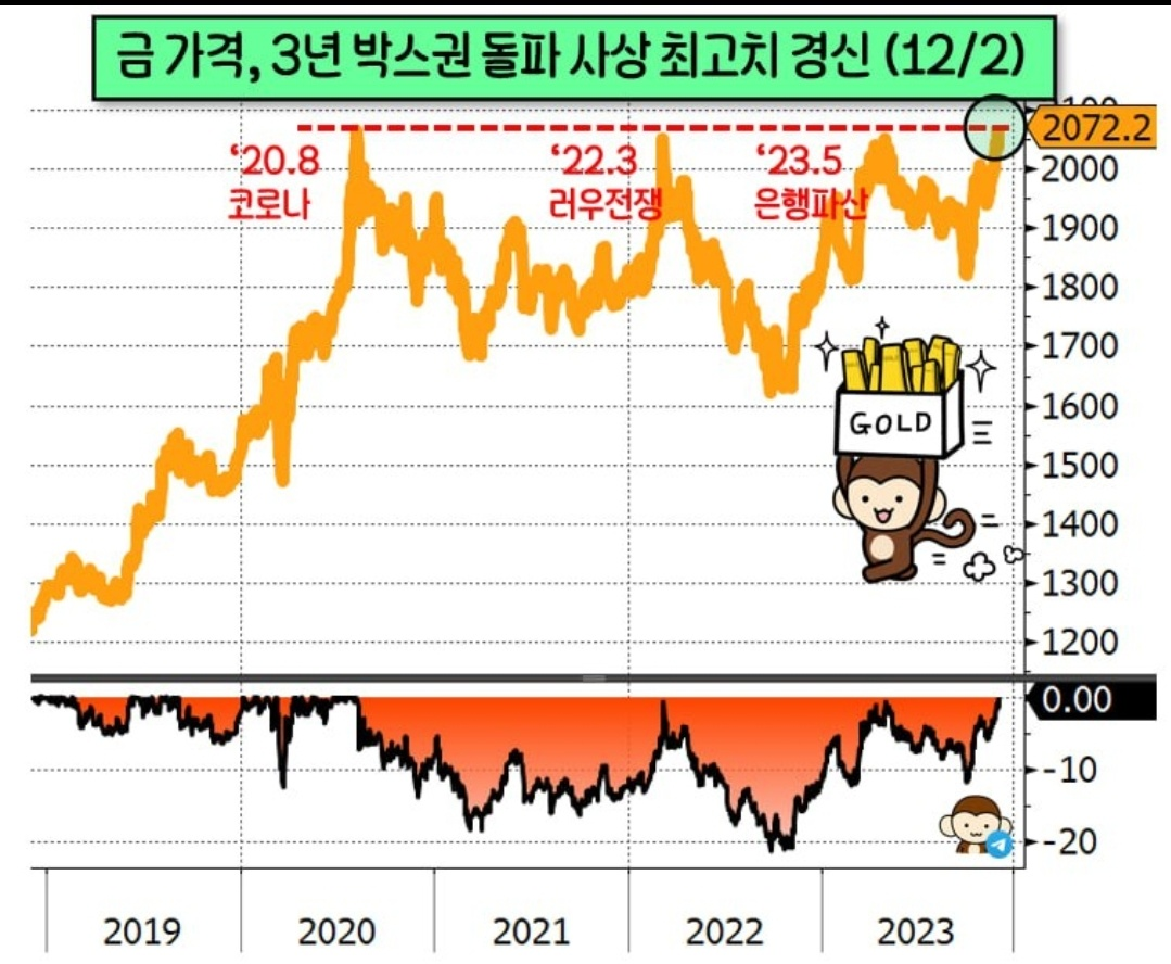 12월 첫째주(12/4~11) 주요 이슈, 금리 인하 기대감 등 4 ywAAAAAAQABAAACAUwAOw==