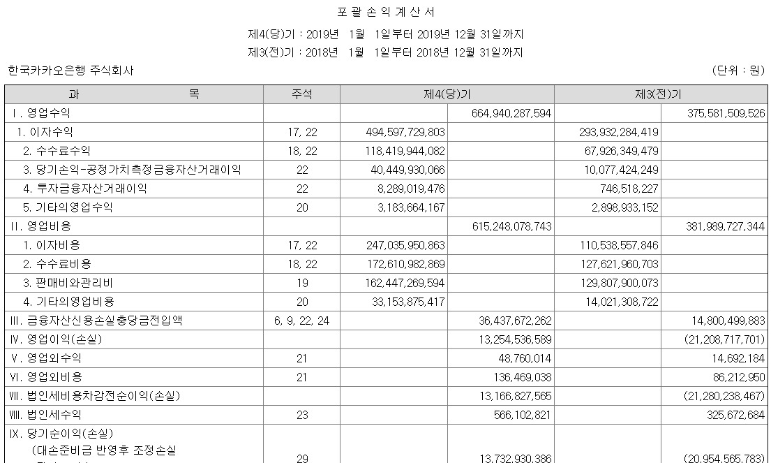 카카오뱅크 상장일정 주가예측