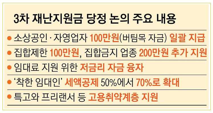 ì†Œìƒê³µì¸ ë²„íŒ€ëª©ìžê¸ˆ ì‹ ì²­ ë°©ë²• ëŒ€ìƒ