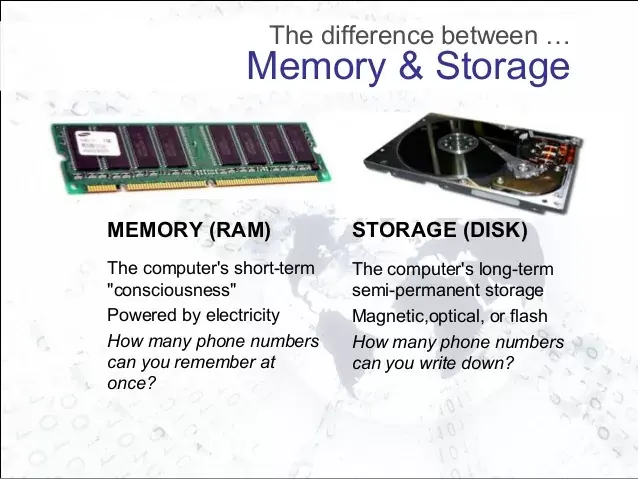 differences between memory and storage