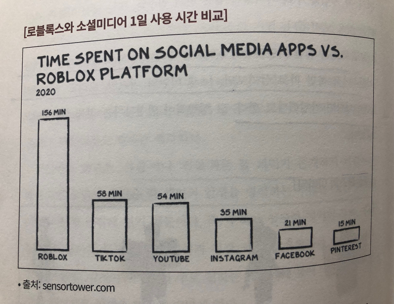 미주은 추천 메타버스기업① 로블록스RBLX 살펴보기 6 ywAAAAAAQABAAACAUwAOw==