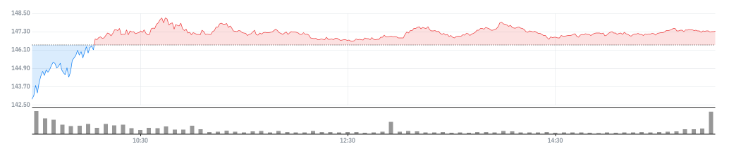 월마트(WMT), 22년 4분기 실적 리뷰 및 23년 가이던스 6 ywAAAAAAQABAAACAUwAOw==