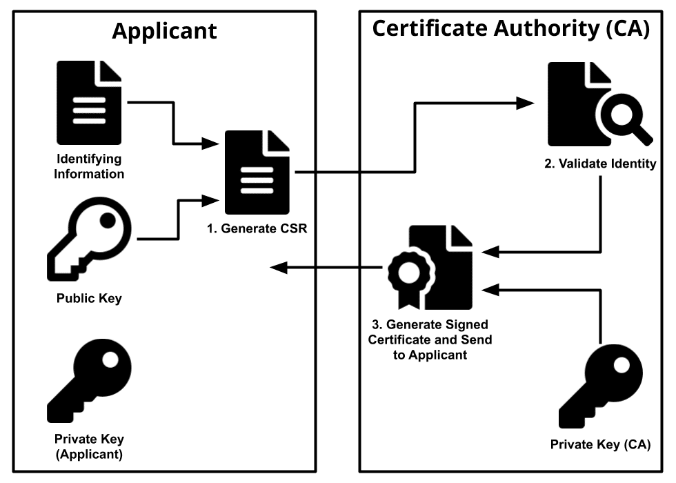 Problem with the ssl ca cert path access rights cydia impactor 182 решение