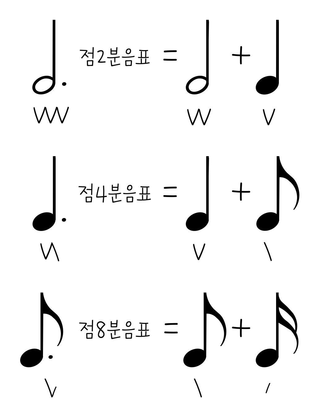 음표와 쉼표