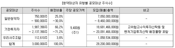 클로봇 공모주 분석