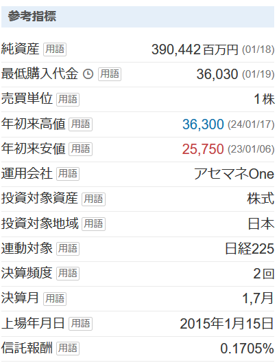 일본닛케이 225지수 추종 ETF인 One ETF Nikkei 225 4 ywAAAAAAQABAAACAUwAOw==